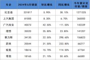 董路：U23国足打日本62%控球率，所谓的传控像？一样
